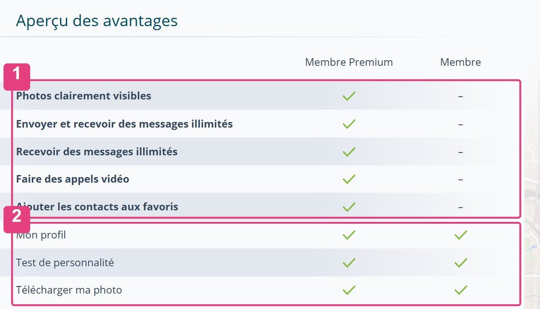 Tableau des avantages d'eDarling : ce qui est réservé aux membres Premium et ce qui est inclus pour tous